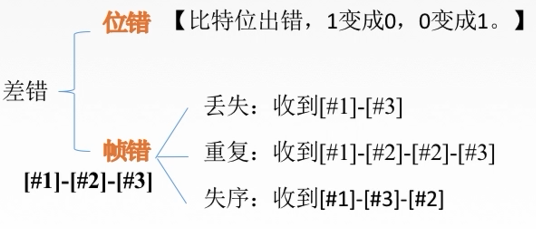 计算机网络总结MARK19960120的博客-