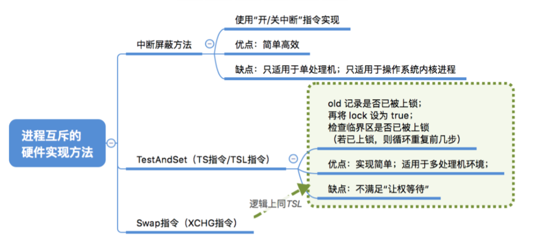 7 操作系统第二章  进程管理 进程同步与互斥