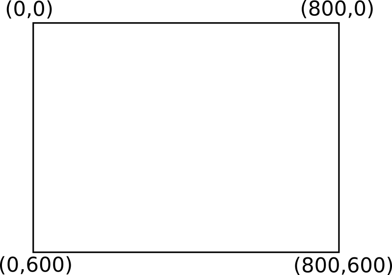 FLTK_axis