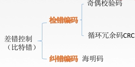 计算机网络总结MARK19960120的博客-