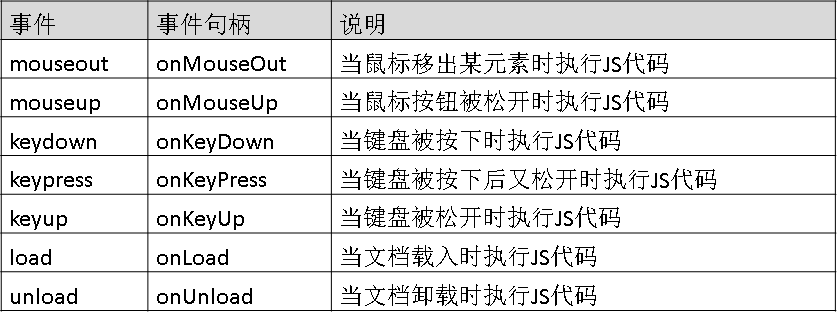 Javascript基础ppt_javascript的ppt-CSDN博客