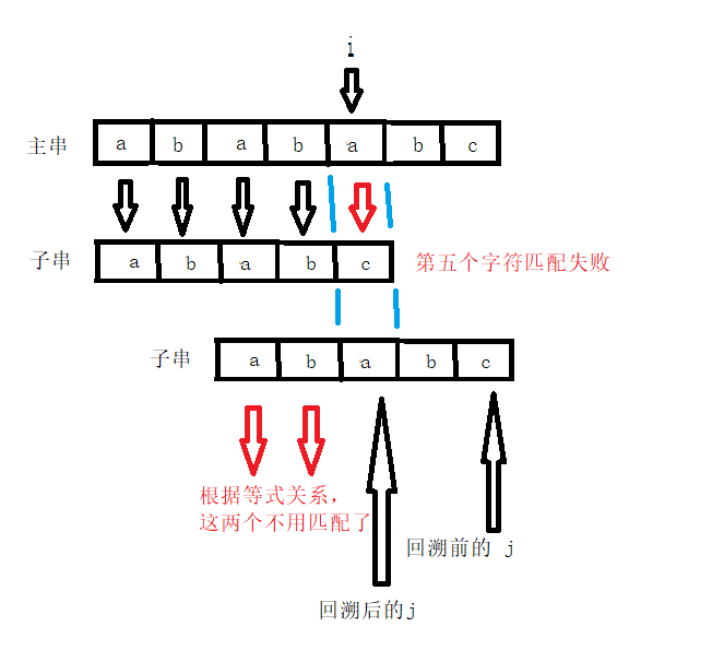 通俗易懂且最快的理解KMP算法---详解weixin44820625的博客-