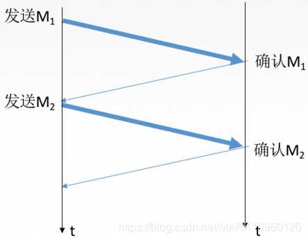 计算机网络总结MARK19960120的博客-
