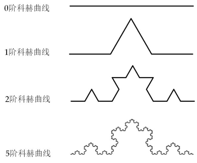 练习5: 函数和代码复用