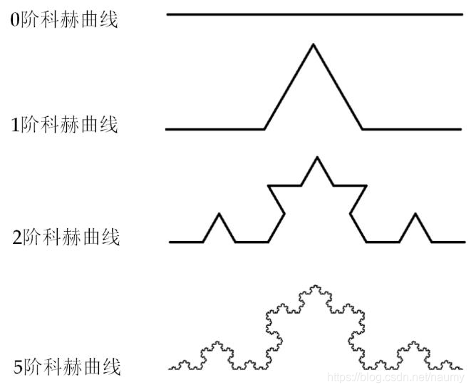 练习5: 函数和代码复用