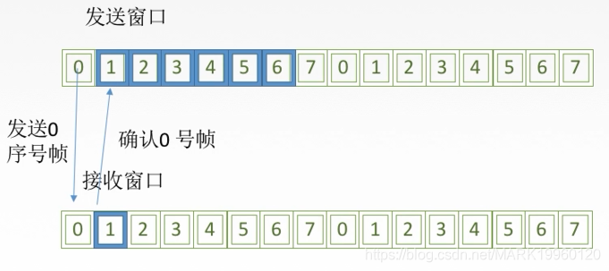 计算机网络总结MARK19960120的博客-