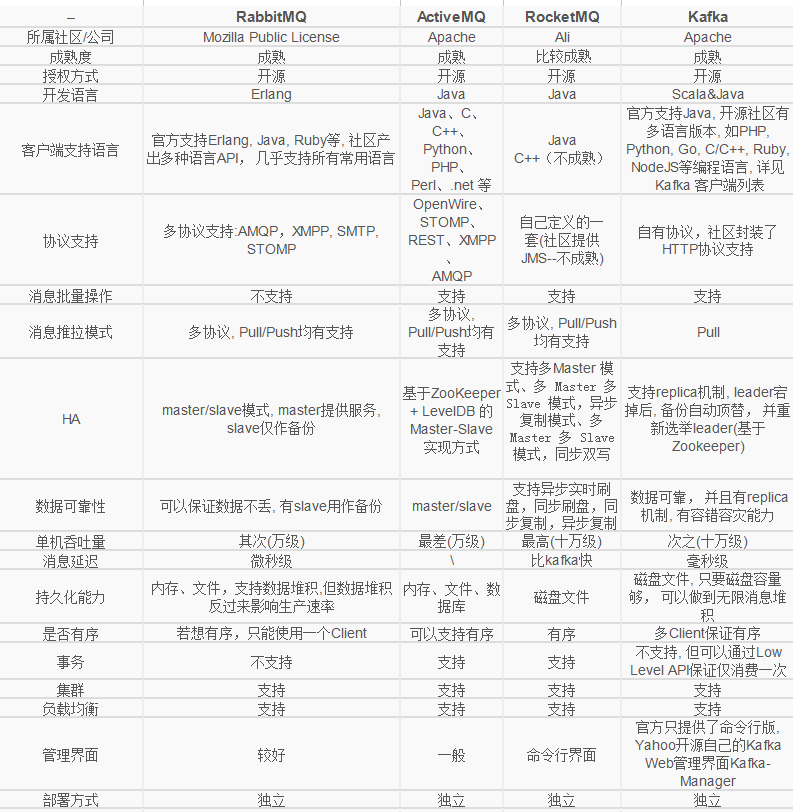 消息队列