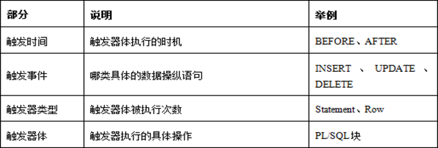 PL/SQL编程学习总结lx75171916的博客-