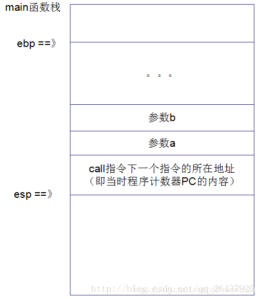 strcpy为何不安全-第2张图片-网盾网络安全培训