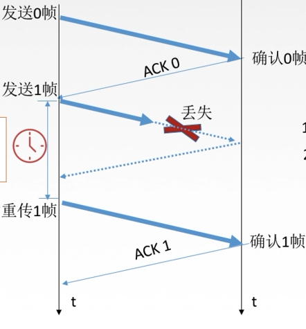 计算机网络总结MARK19960120的博客-