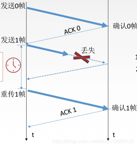 计算机网络总结MARK19960120的博客-