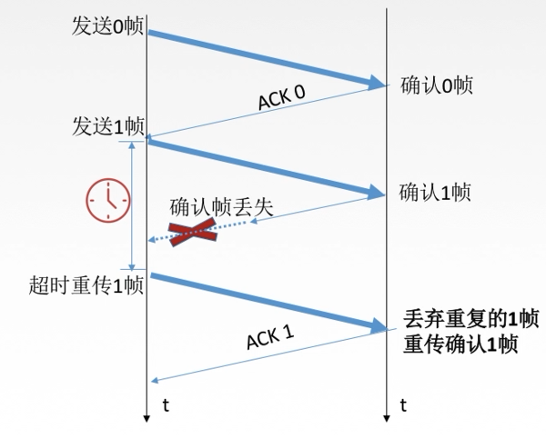 计算机网络总结MARK19960120的博客-