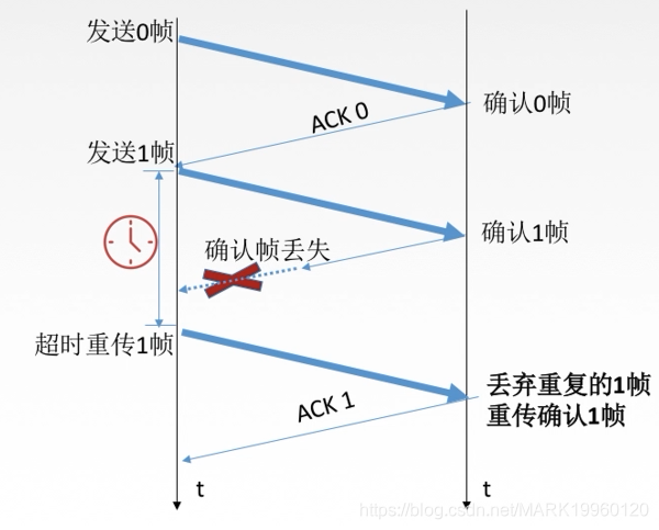计算机网络总结MARK19960120的博客-