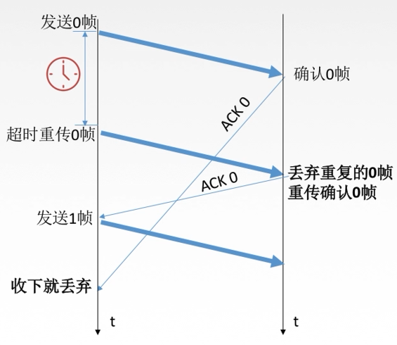 计算机网络总结MARK19960120的博客-