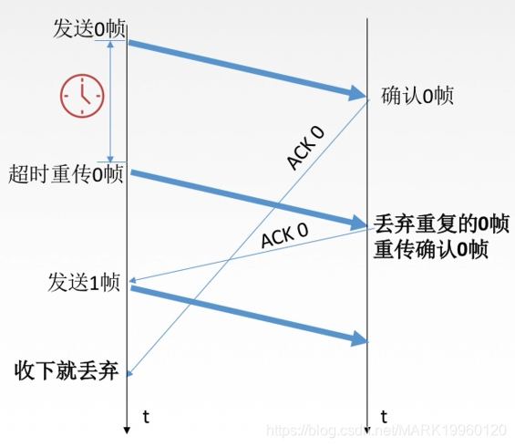 计算机网络总结MARK19960120的博客-