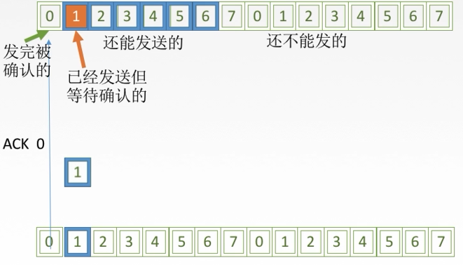 计算机网络总结MARK19960120的博客-