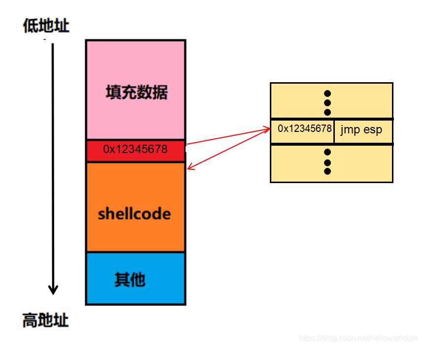 strcpy为何不安全-第7张图片-网盾网络安全培训