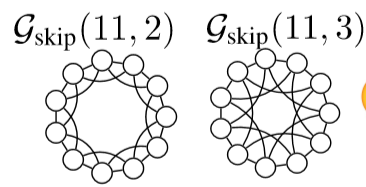 skip graph