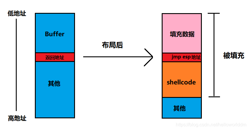 strcpy为何不安全-第6张图片-网盾网络安全培训