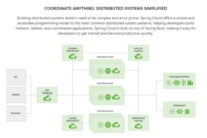 SpringCloud零基础小白入门教程及笔记总结情話微甜的博客-cloud-busactivemq