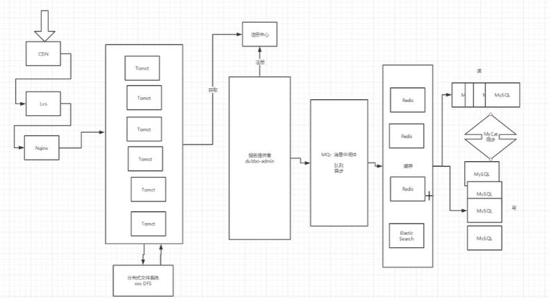 SpringCloud零基础小白入门教程及笔记总结情話微甜的博客-cloud-busactivemq