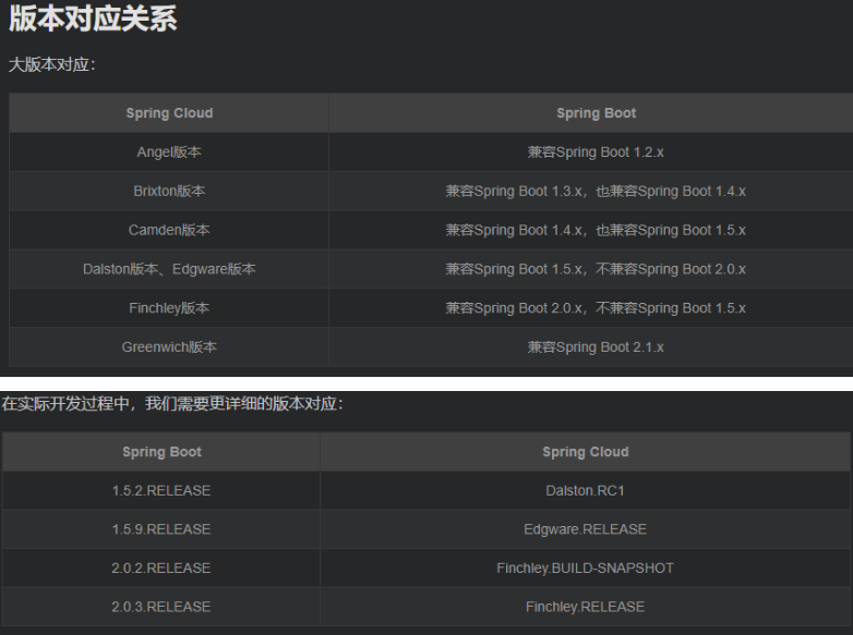 SpringCloud零基础小白入门教程及笔记总结情話微甜的博客-cloud-busactivemq