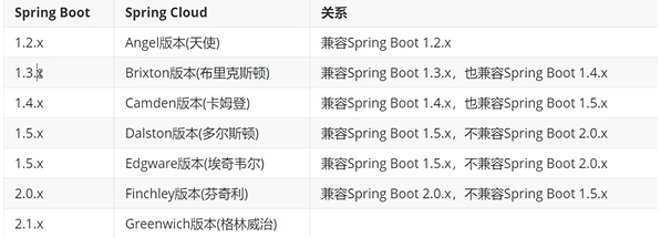 SpringCloud零基础小白入门教程及笔记总结情話微甜的博客-cloud-busactivemq