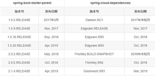 SpringCloud零基础小白入门教程及笔记总结情話微甜的博客-cloud-busactivemq