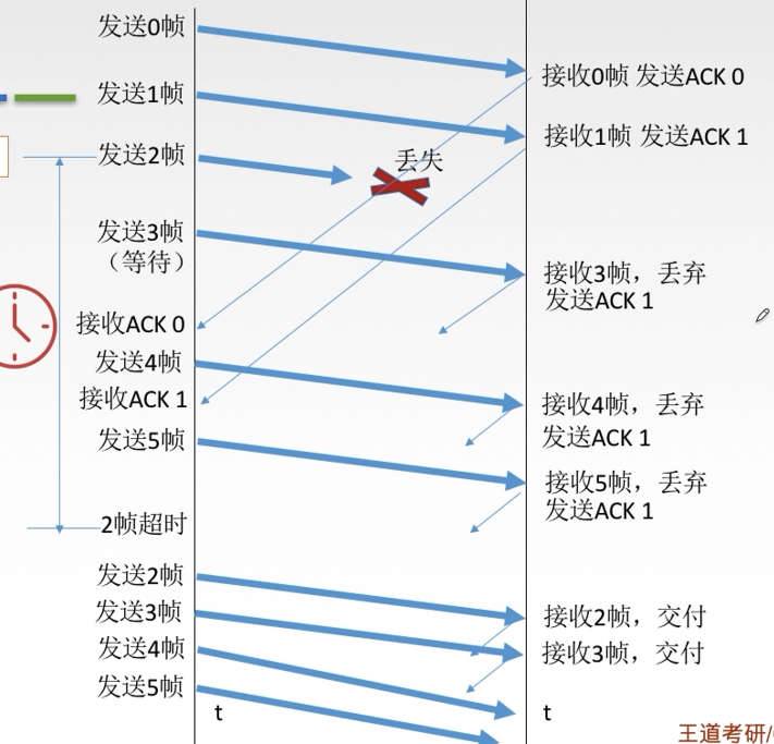 计算机网络总结MARK19960120的博客-