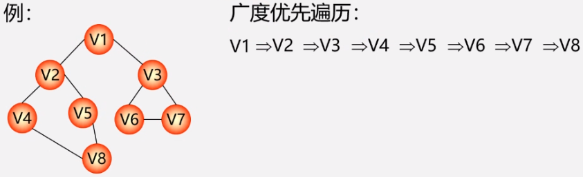 图的基本概念及图演算法壮壮不太胖的学习笔记-