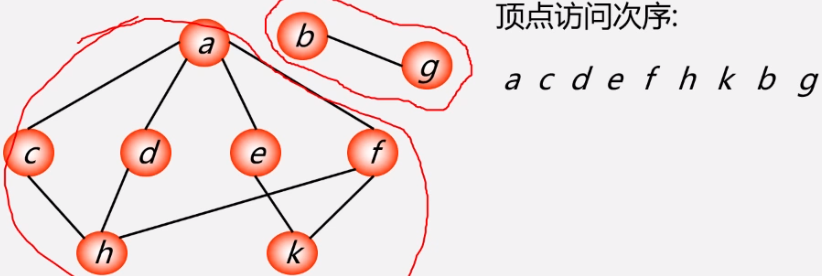 图的基本概念及图演算法壮壮不太胖的学习笔记-