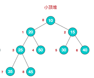 Java数据结构与算法day08树结构实际应用(一)subeiLY-