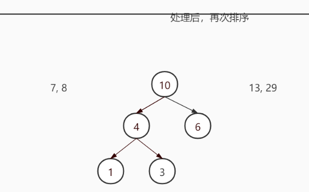 Java数据结构与算法day08树结构实际应用(一)subeiLY-