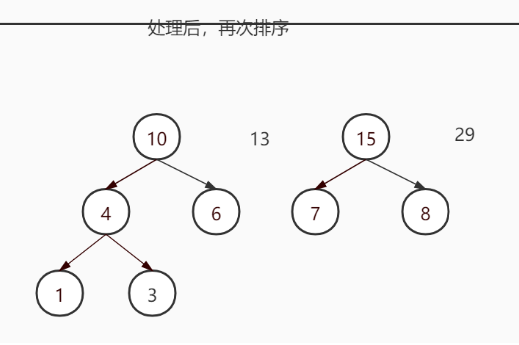 Java数据结构与算法day08树结构实际应用(一)subeiLY-