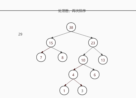 Java数据结构与算法day08树结构实际应用(一)subeiLY-