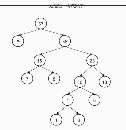 Java数据结构与算法day08树结构实际应用(一)subeiLY-