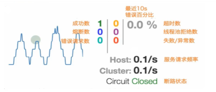 SpringCloud零基础小白入门教程及笔记总结情話微甜的博客-cloud-busactivemq