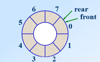 ![在这里插入图片描述](https://img-blog.csdnimg.cn/20200608194424413.png?x-oss-process=image/watermark,type_ZmFuZ3poZW5naGVpdGk,shadow_10,text_aHR0cHM6Ly9ibG9nLmNzZG4ubmV0L3FxXzQ2MDg4Mjg2,size_16,color_FFFFFF,t_7