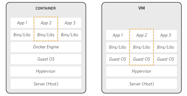 Docker信哥-