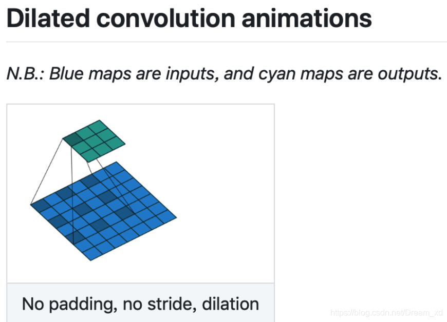 pytorch conv2d参数讲解_csCaiRujia的博客-CSDN博客_conv2d参数