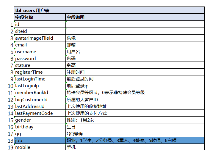 大数据【企业级360°全方位用户画像】匹配型标签累计开发Alice菌的博客-