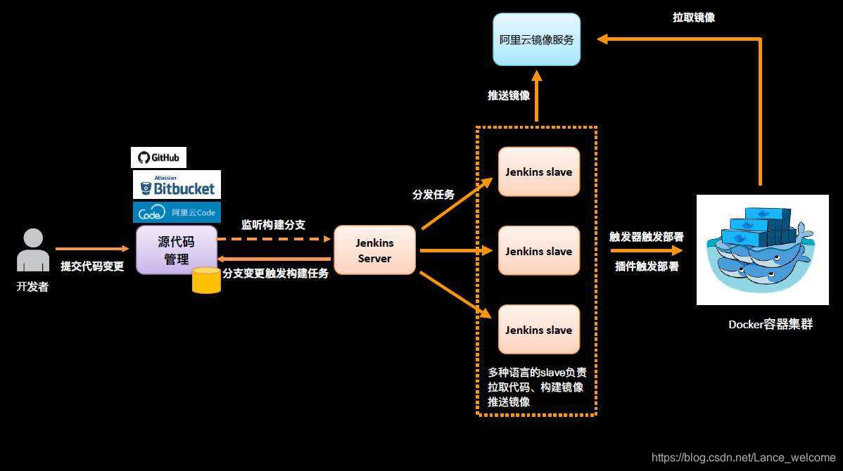 Docker信哥-