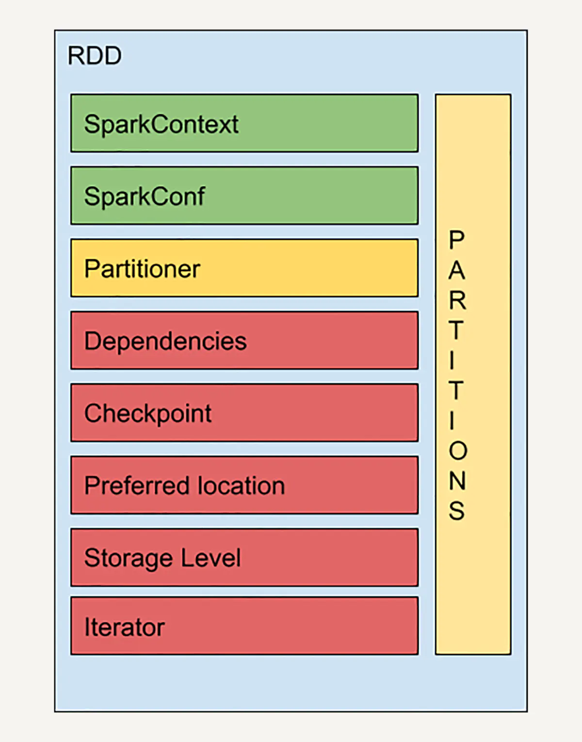 Spark_Spark中RDD介绍_spark rrd与数组关系CSDN博客