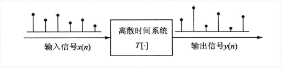 信号线性时不变判断_线性笔记是什么