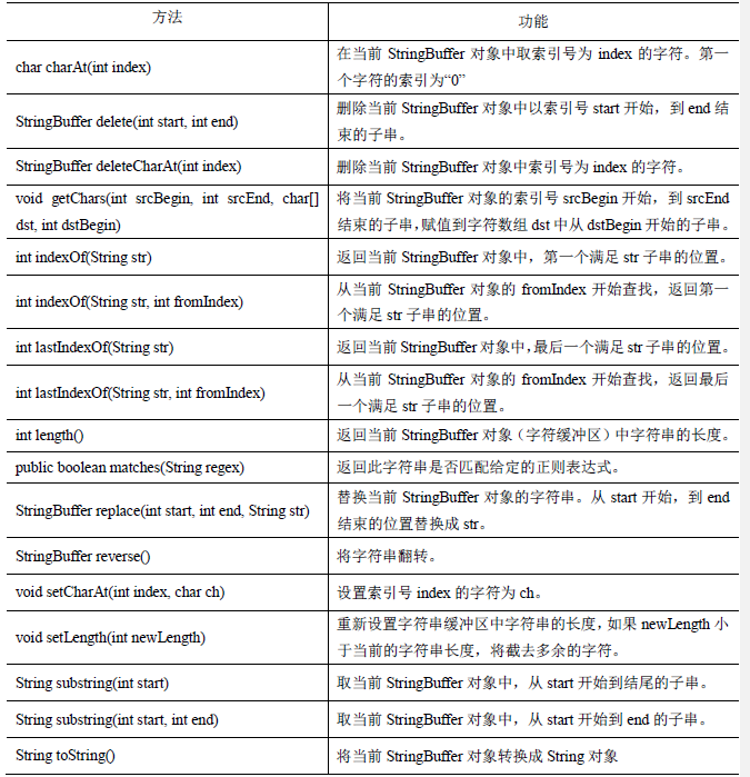 Java中容易遗漏的常用的知识点(二)（为了和小白一样马上要考试的兄弟准备的，希望小白和大家高过不挂）weixin45791445的博客-