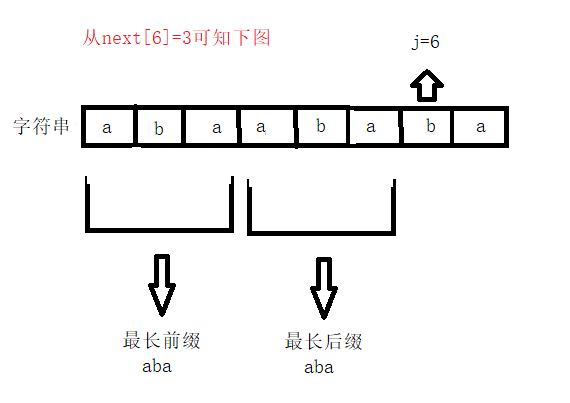 通俗易懂且最快的理解KMP算法---详解weixin44820625的博客-