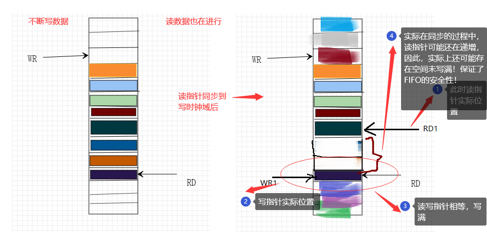 FPGA基础知识极简教程（4）从FIFO设计讲起之异步FIFO篇RebornLee-