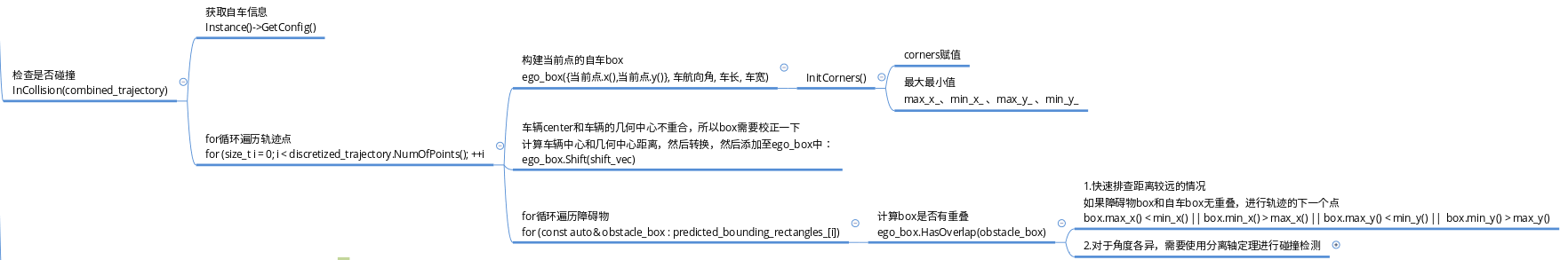 Apollo中Lattice轨迹碰撞检测weixin34945803的博客-