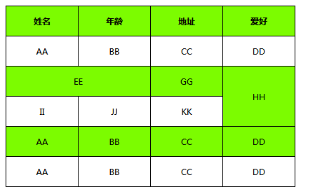 html用table标签制作表格_用table标签设计表格-CSDN博客