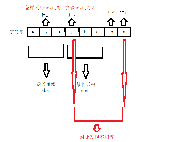 通俗易懂且最快的理解KMP算法---详解weixin44820625的博客-